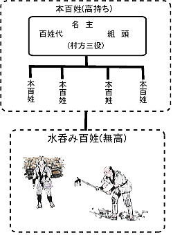 享保敦賀郡村方表